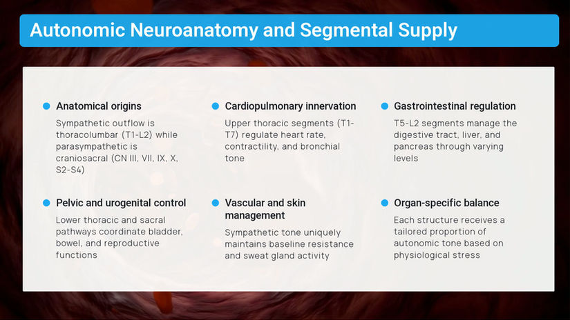The Neurologic Model with CHF Case Example